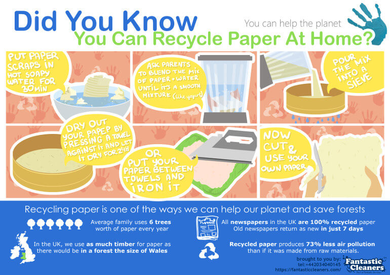 Recycling paper store at home